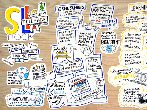 Graphic Recording - Stiftung Lebenswertes Liechtenstein #1